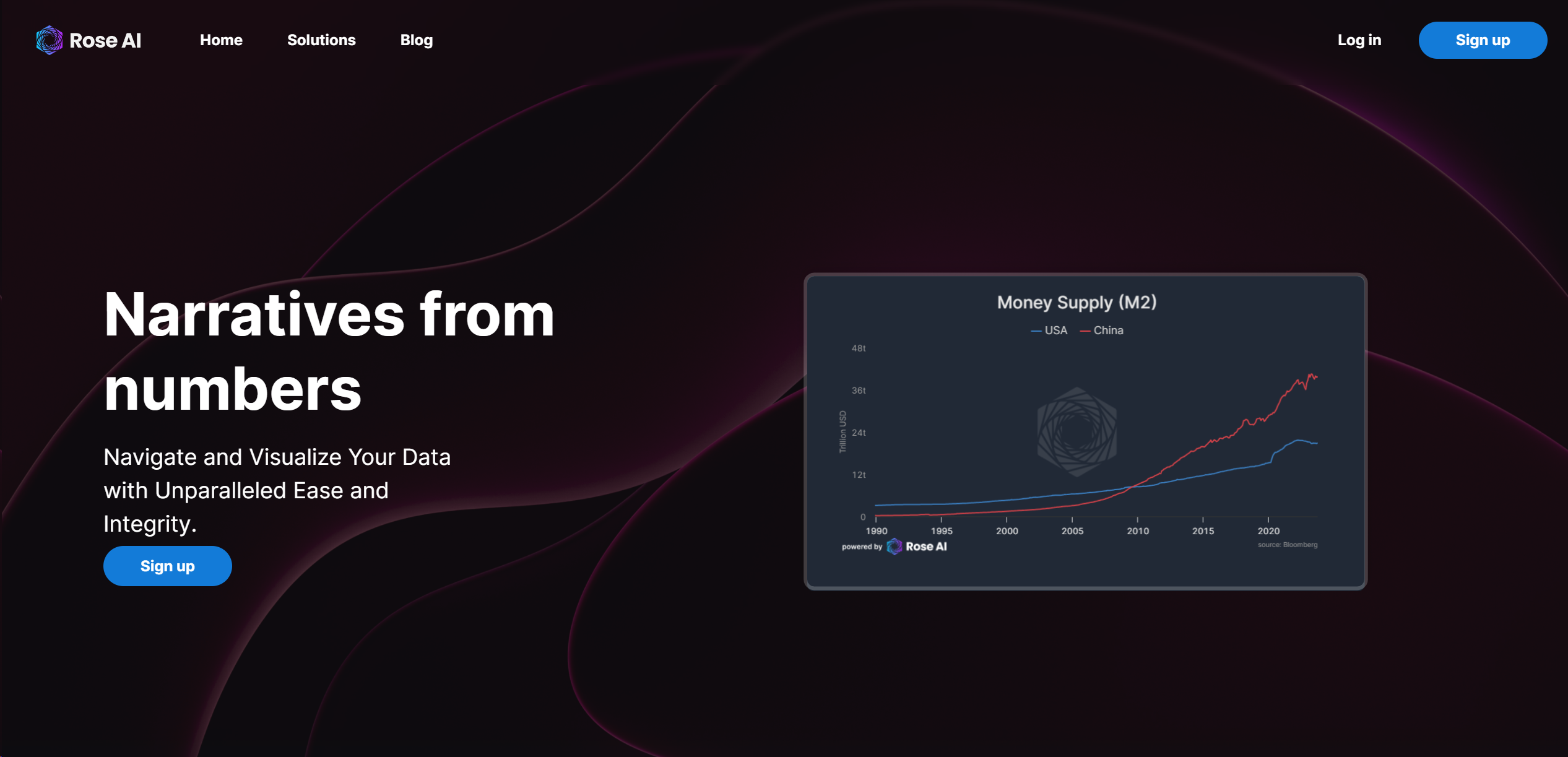 Rose AI featured